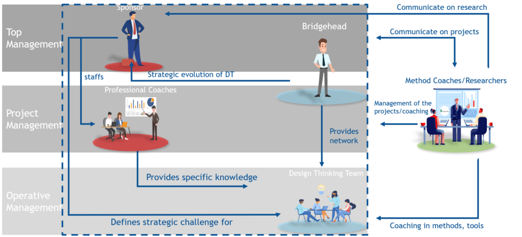 Organizational-Structure