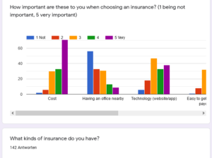 Read more about the article Define: Survey Results