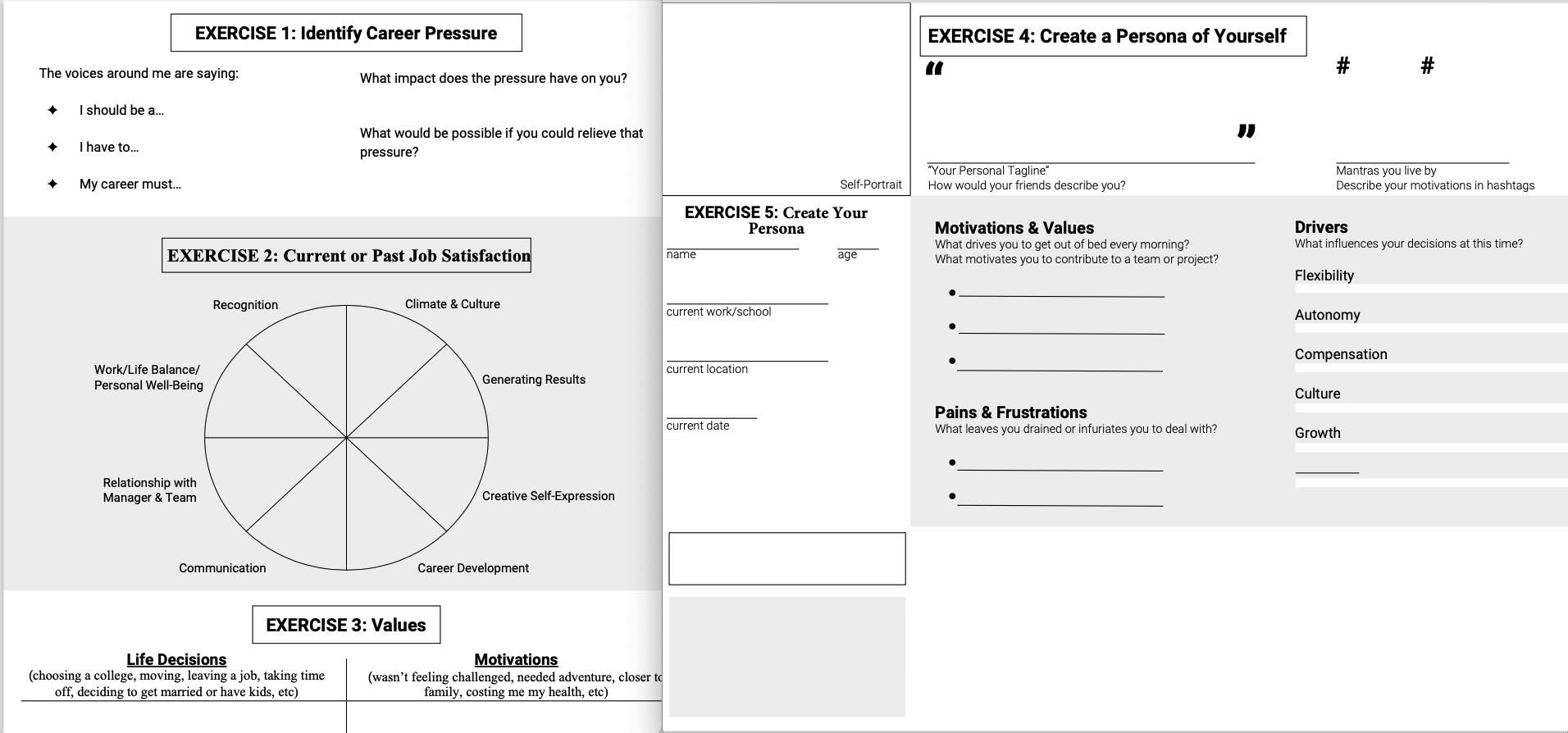 Read more about the article First international collaboration – Personas