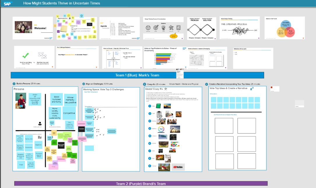 Read more about the article SAP Design Thinking Workshop 22.04.2022