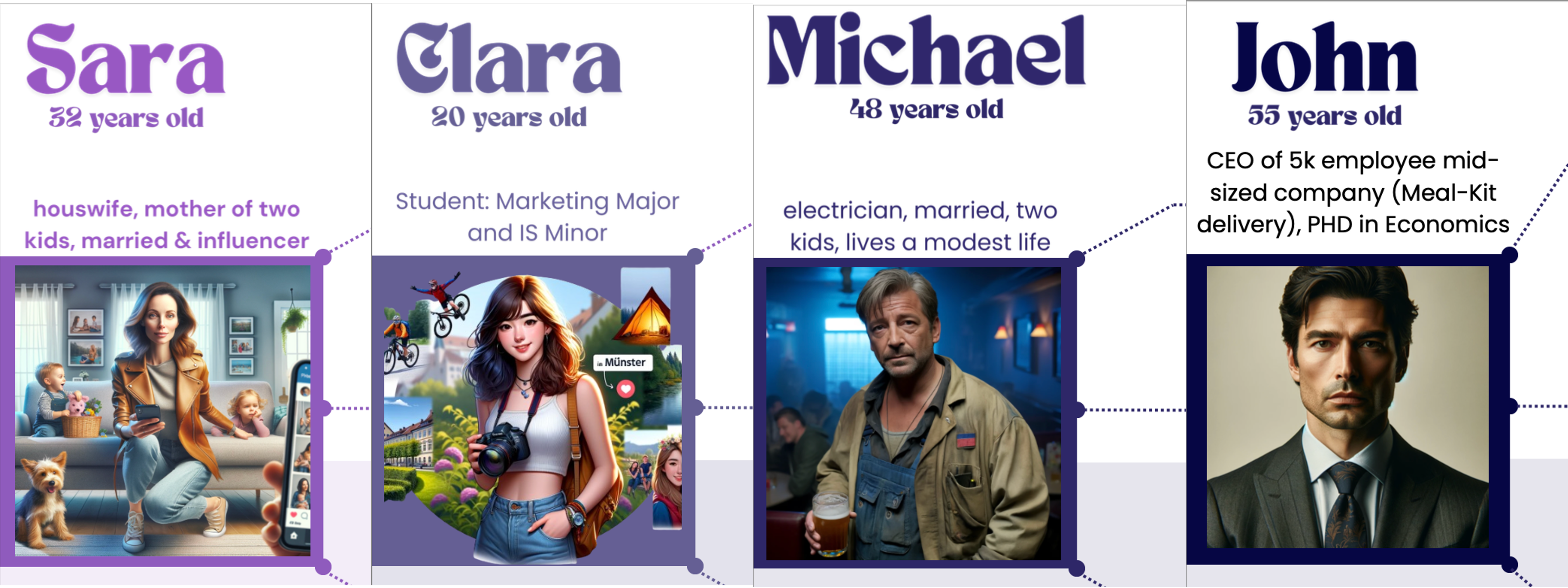 Read more about the article Workshop Day 3 – Defining and Ideating