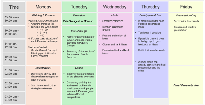 Read more about the article Creating a Project Plan – Group 2